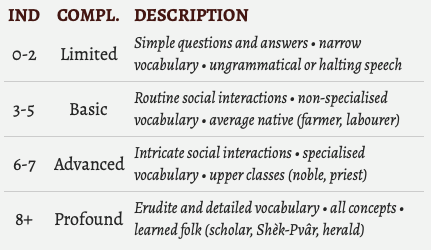 The language table.